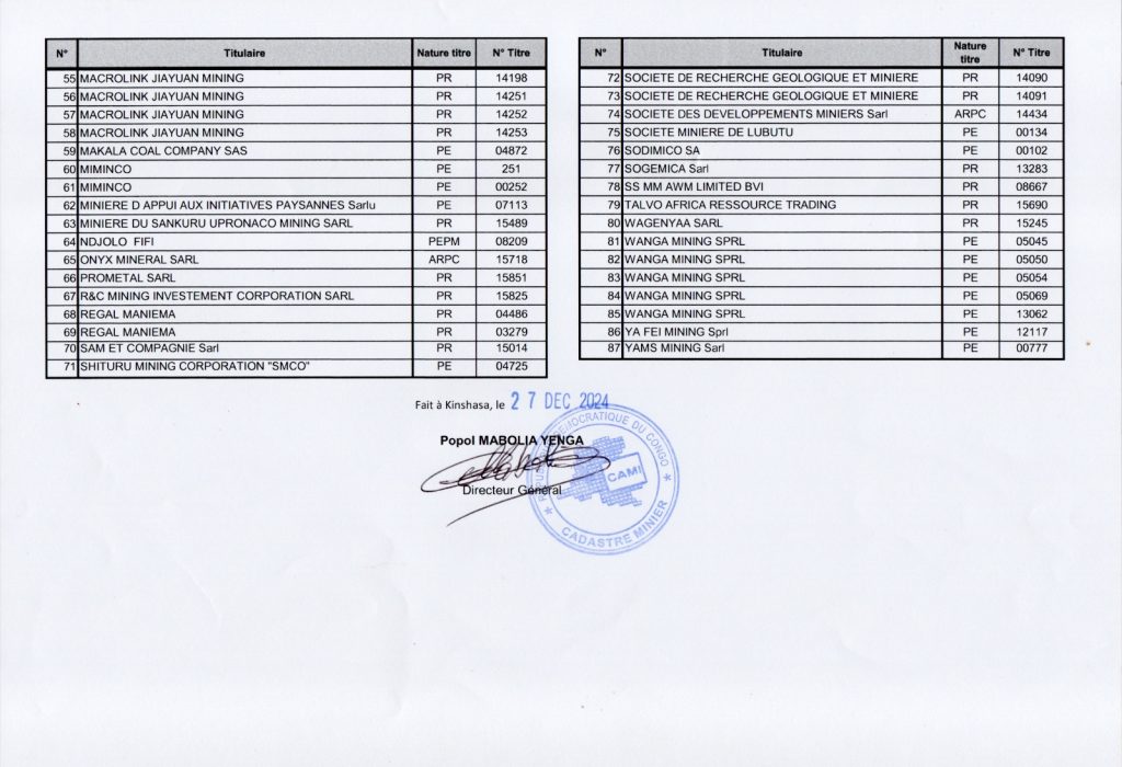 1001797544-1024x700 RDC-Communiqué du Cadastre Minier à l'intention des Titulaires de droits miniers et des carrières